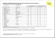Inhaltsverzeichnis f�r Betriebsverbandkasten DIN 13157 und DIN 13169